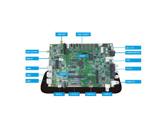 PX30 LinuxのOSによって埋め込まれるシステム ボードGPSのビデオ可聴周波タブレットのPC車のクォードの中心CPU