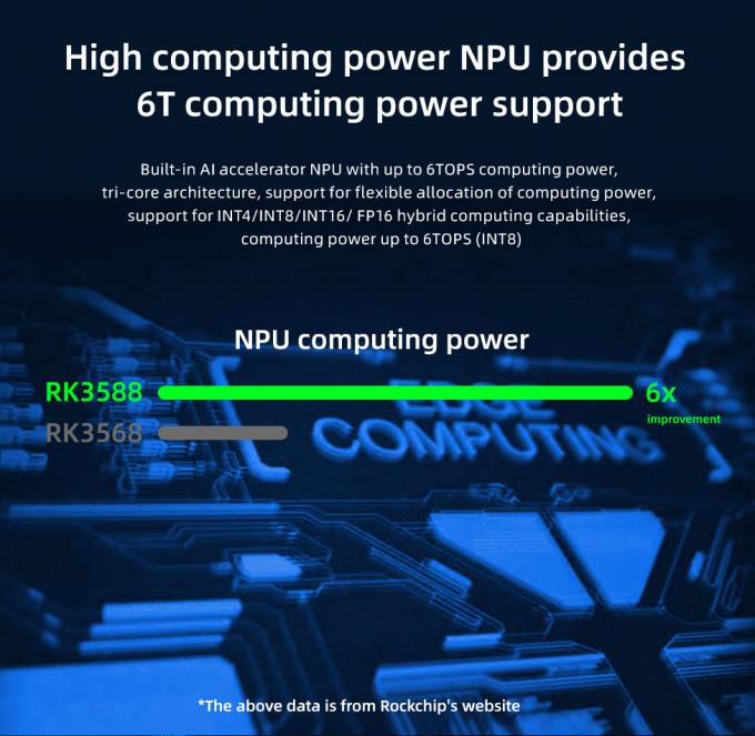 RK3568 8Kメディアプレーヤーボックス (8GB/16GB RAM、32GB/64GB/128GB/256GB内蔵メモリ搭載) 市場向け 5