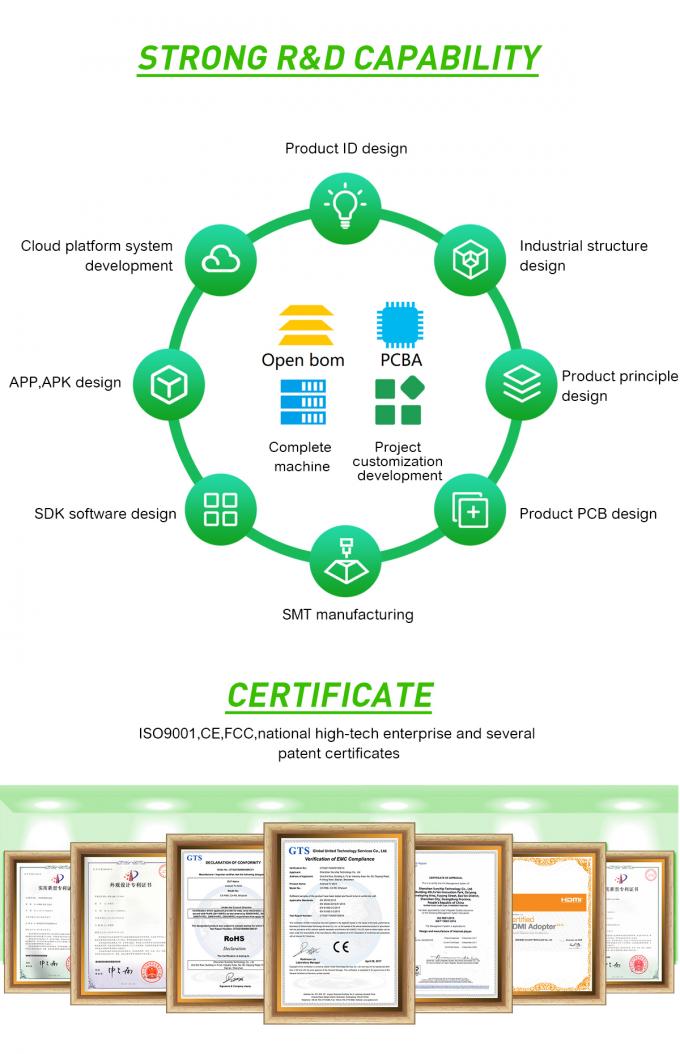 RK3588 組み込みARMボード 4*Cortex-A76 と 4*Cortex-A55 コアと 8K HDMI サポート 10