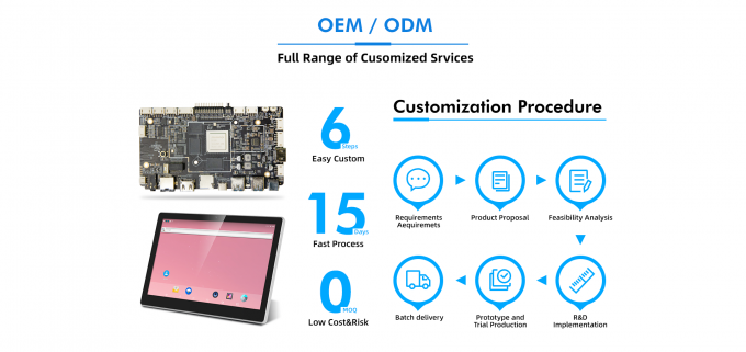 3.3V/5V/12Vのバックライトとマルチポイントタッチスクリーンをサポートするカスタマイズ可能な組み込みシステムボード 3