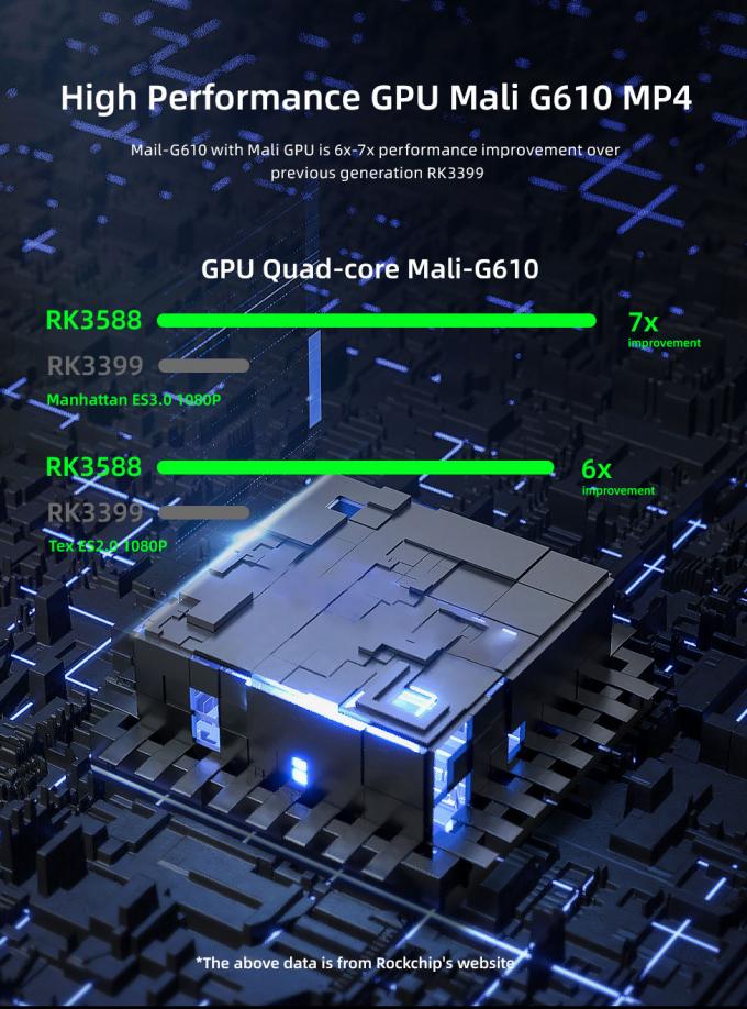 RK3568 8Kメディアプレーヤーボックス,RK3588 オクタコアCPU,ARM Mali G610 MP4 GPU 3