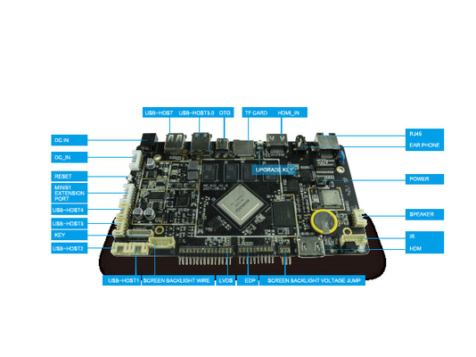 Sunchip RK3399 HD人間の特徴をもつ板LCDデジタル表記によって埋め込まれるシステム ボード