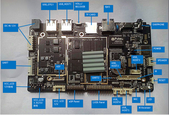 2GB 4GBのRAM小型コンピュータ板、EDP LVDS 10/100/1000Mのイーサネット マイクロ制御回路板