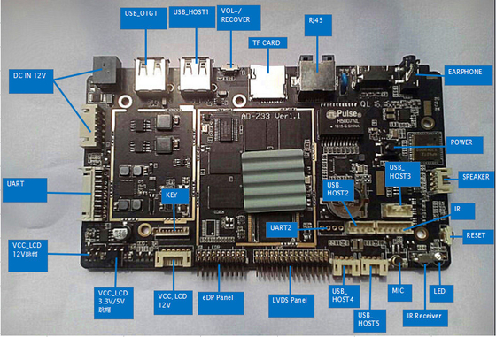 強力な抗電磁干渉 RK3288ボード GPU Mali-T764とBluetooth 52