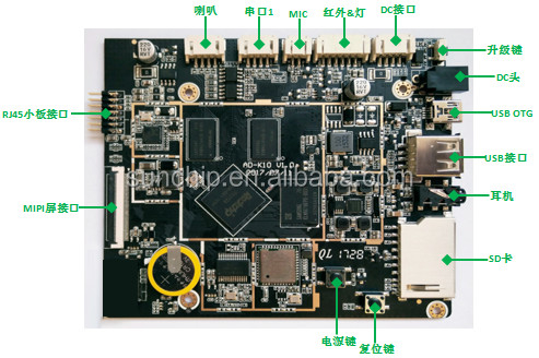 RK3588 8コアCPU 8nmプロセス 4 Cortex-A76 と 4 Cortex-A55 コンパクト埋め込みシステム -20C-70C 挑戦的な環境のために